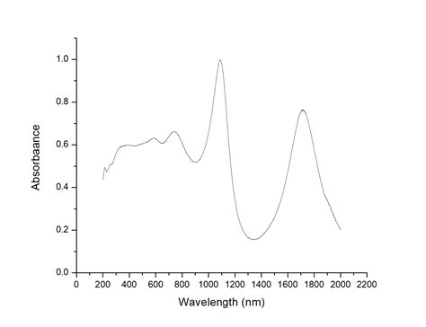 how to analyze uv absorptions from graph with multiple peaks|uv absorption spectrum diagram.